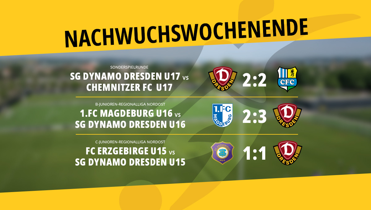 Dynamo-Nachwuchs am Wochenende unbesiegt Sportgemeinschaft Dynamo Dresden 